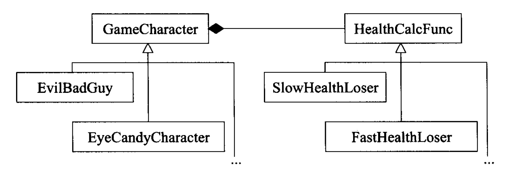 古典的strategy模式