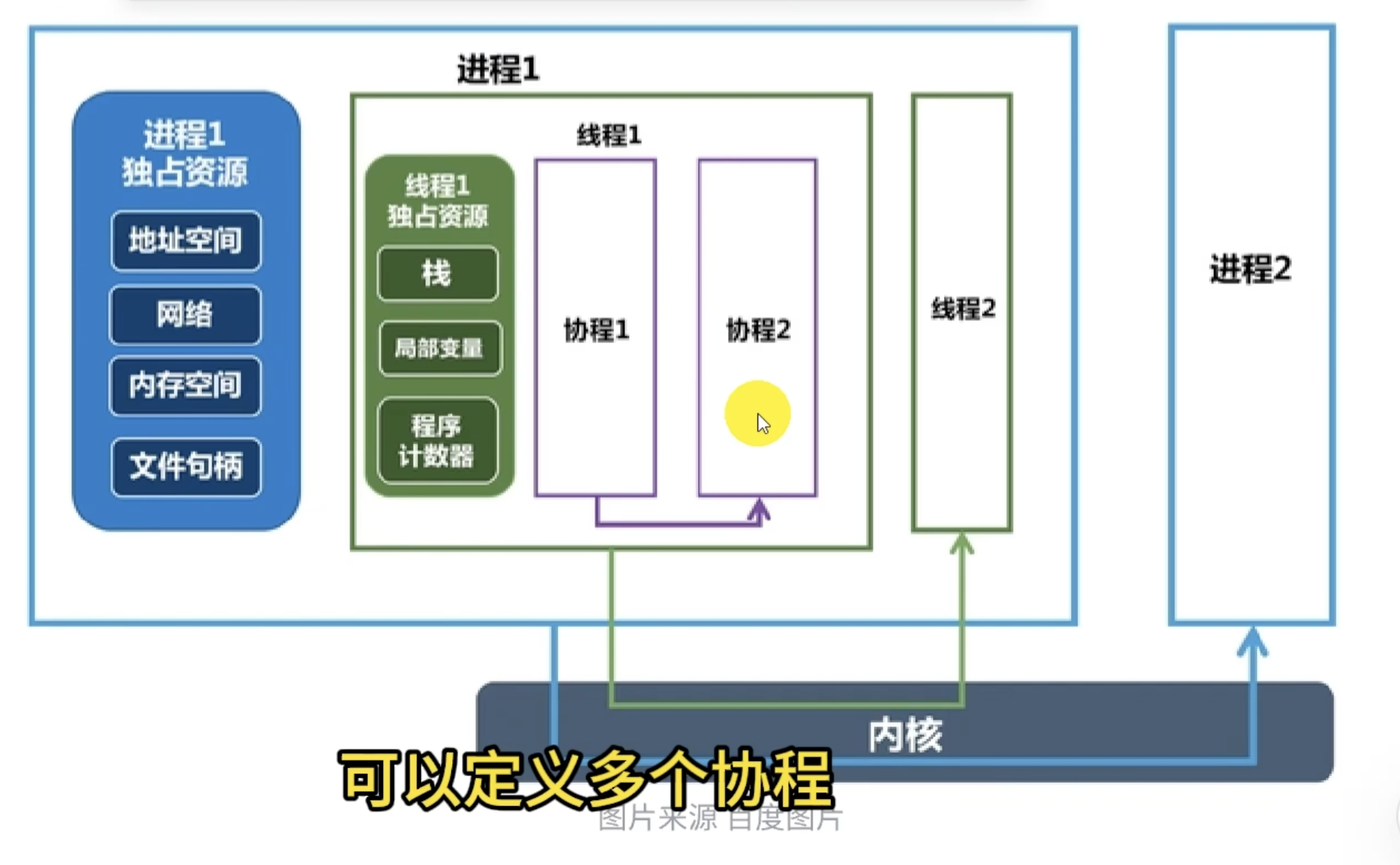 file