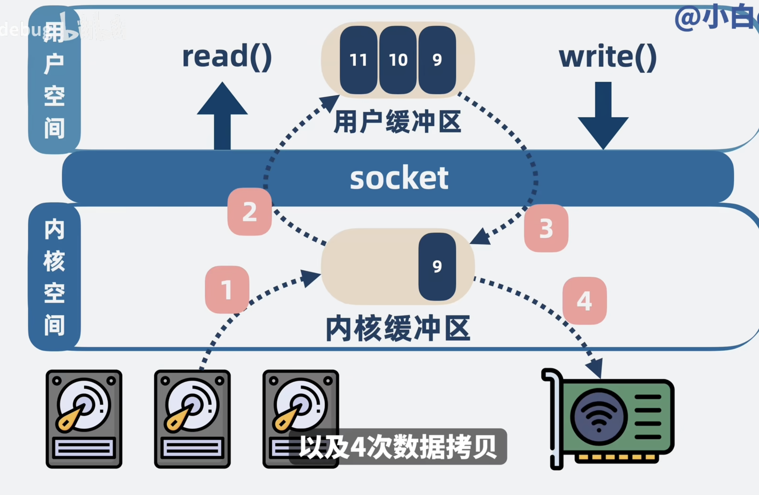 file