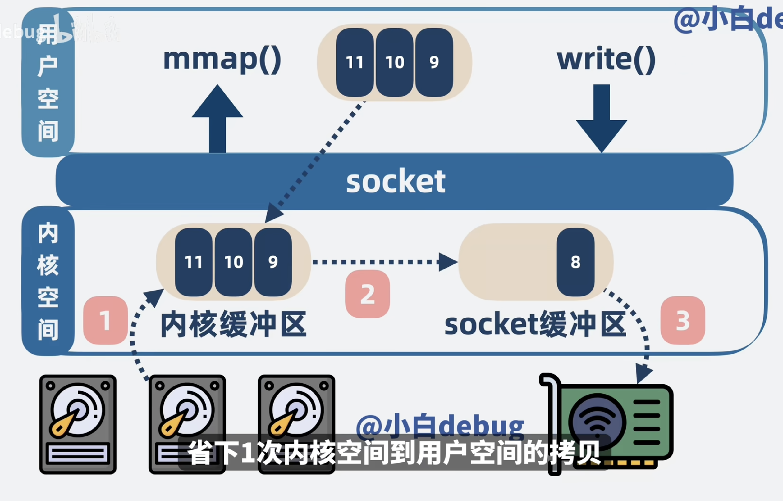 file