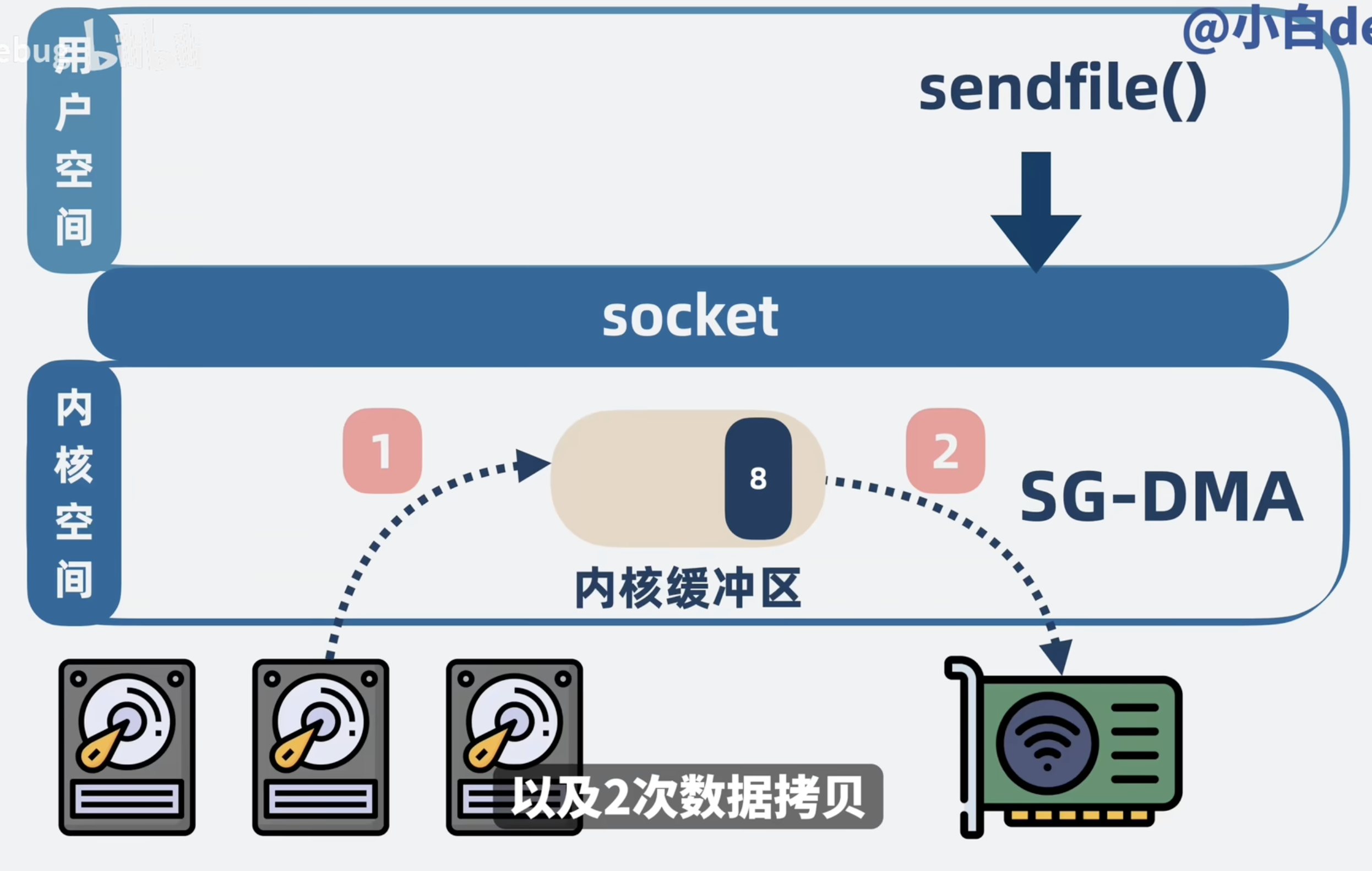 file